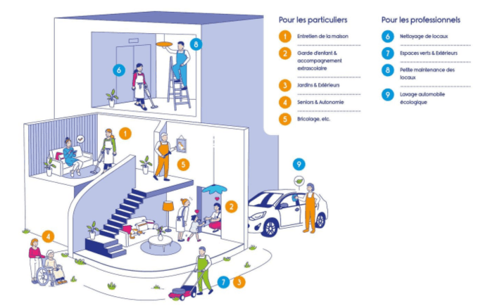 Franchise AXEO Services
